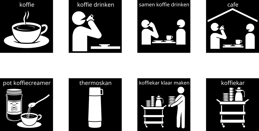 Visitaal-pictogrammen voor koffie, koffie drinken, samen koffie drinken, café, pot koffiecreamer, thermoskan en koffiekar klaar maken.