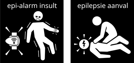 Pictogrammen epi-alarm insult en epilepsie aanval