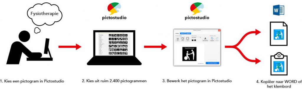 Schema pictogrammen opzoeken, bewerken en invoegen met Pictostudio voor Office.